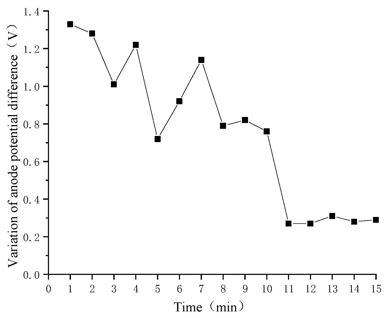Applsci 12 02517 g018