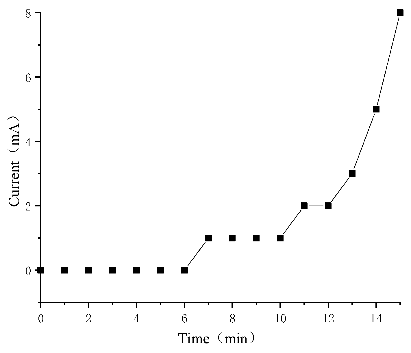 Applsci 12 02517 g019