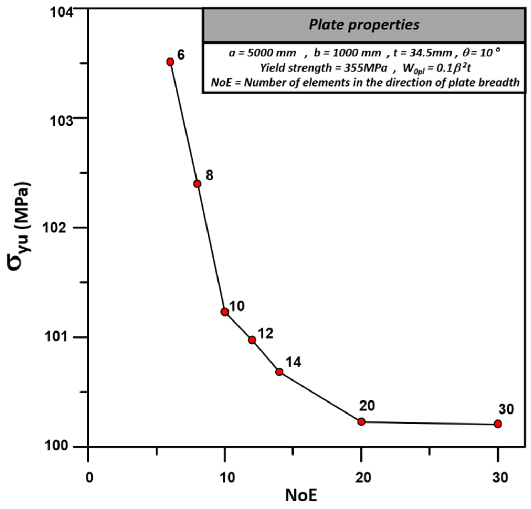 Applsci 12 02522 g004