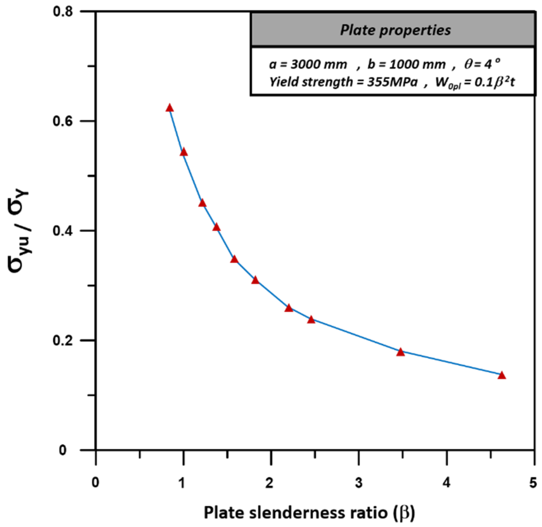 Applsci 12 02522 g005