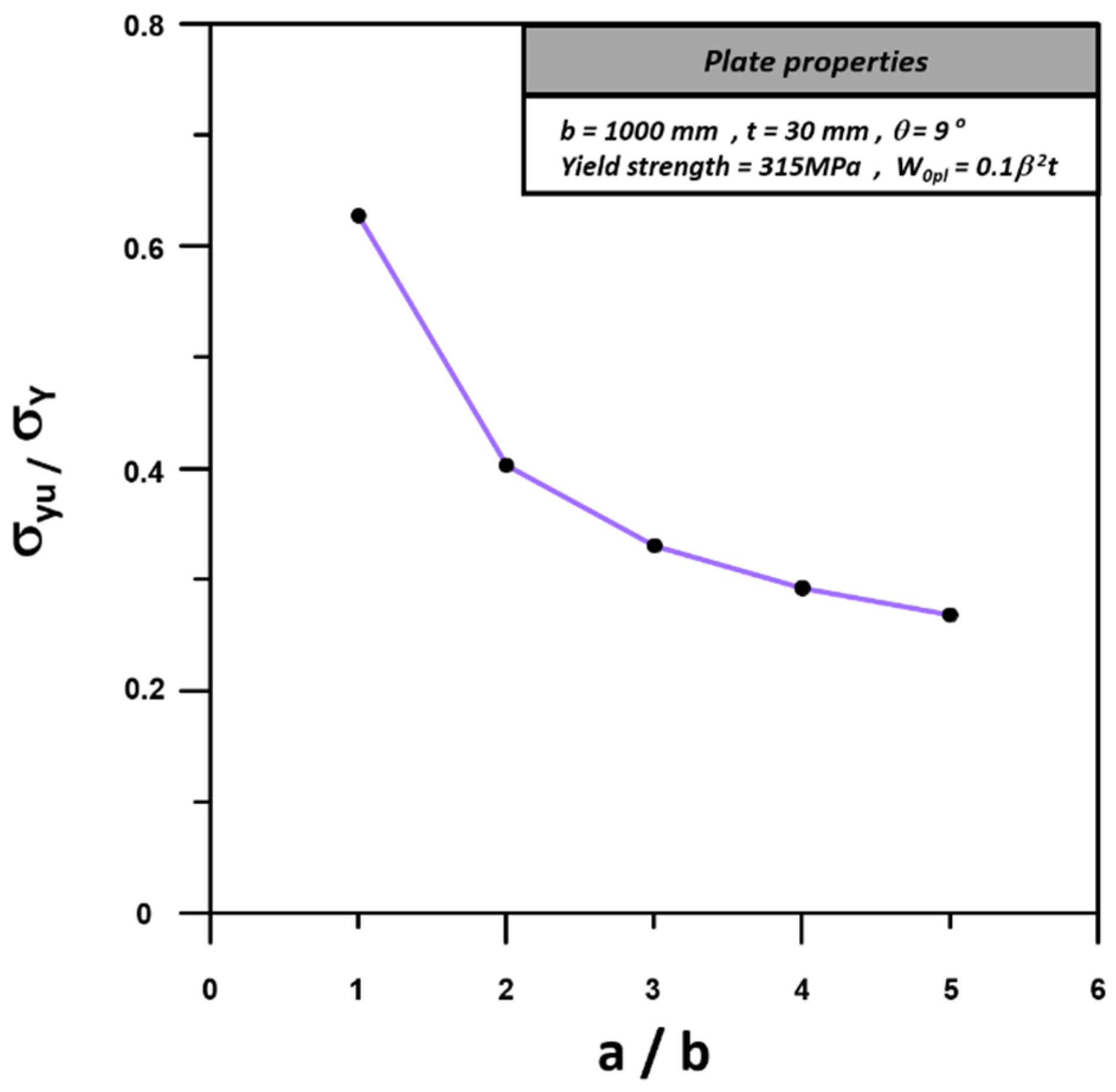 Applsci 12 02522 g008