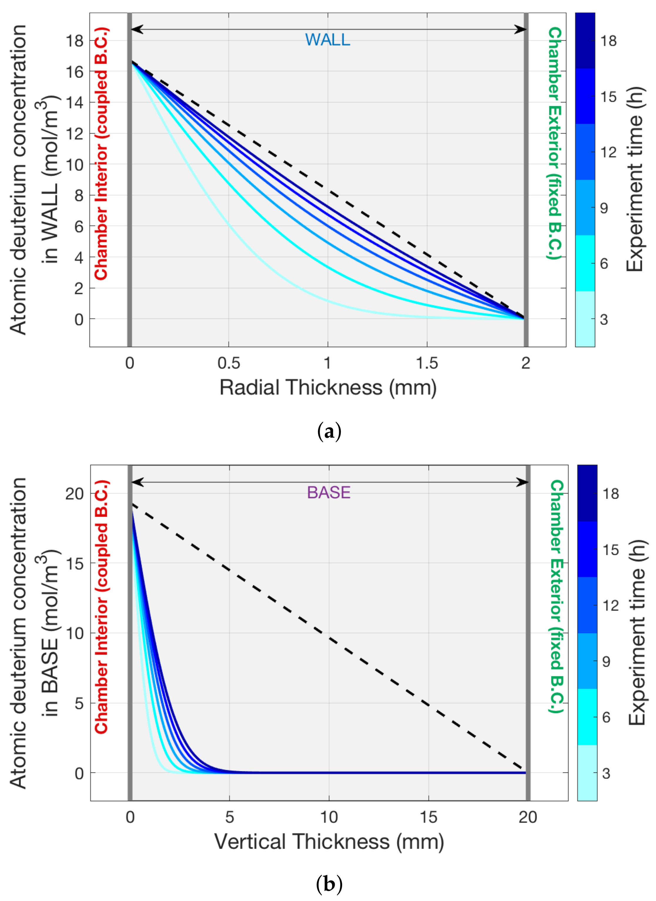 Applsci 12 02523 g006
