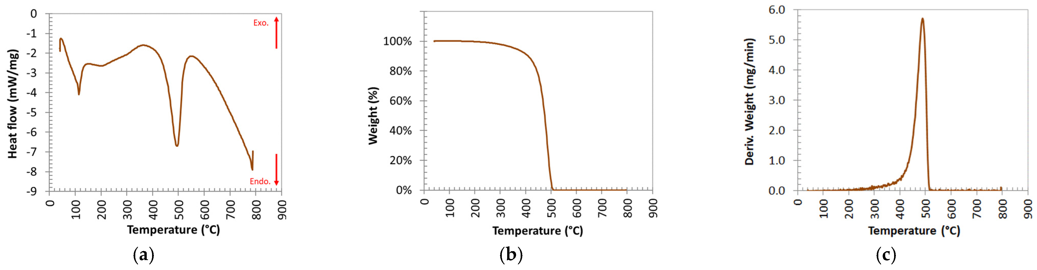 Applsci 12 02526 g004