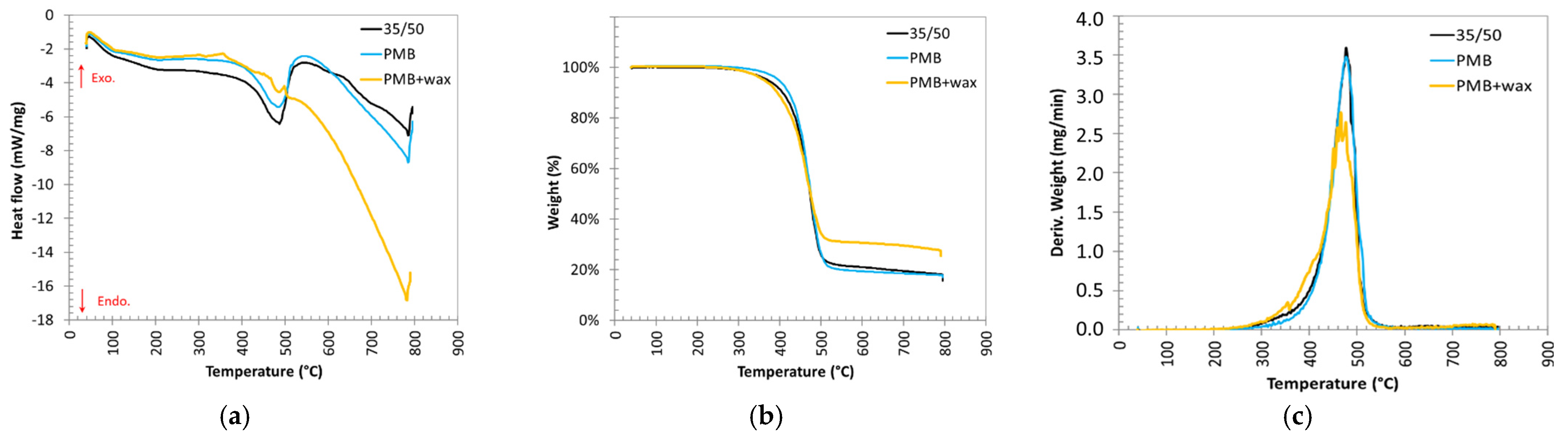 Applsci 12 02526 g005