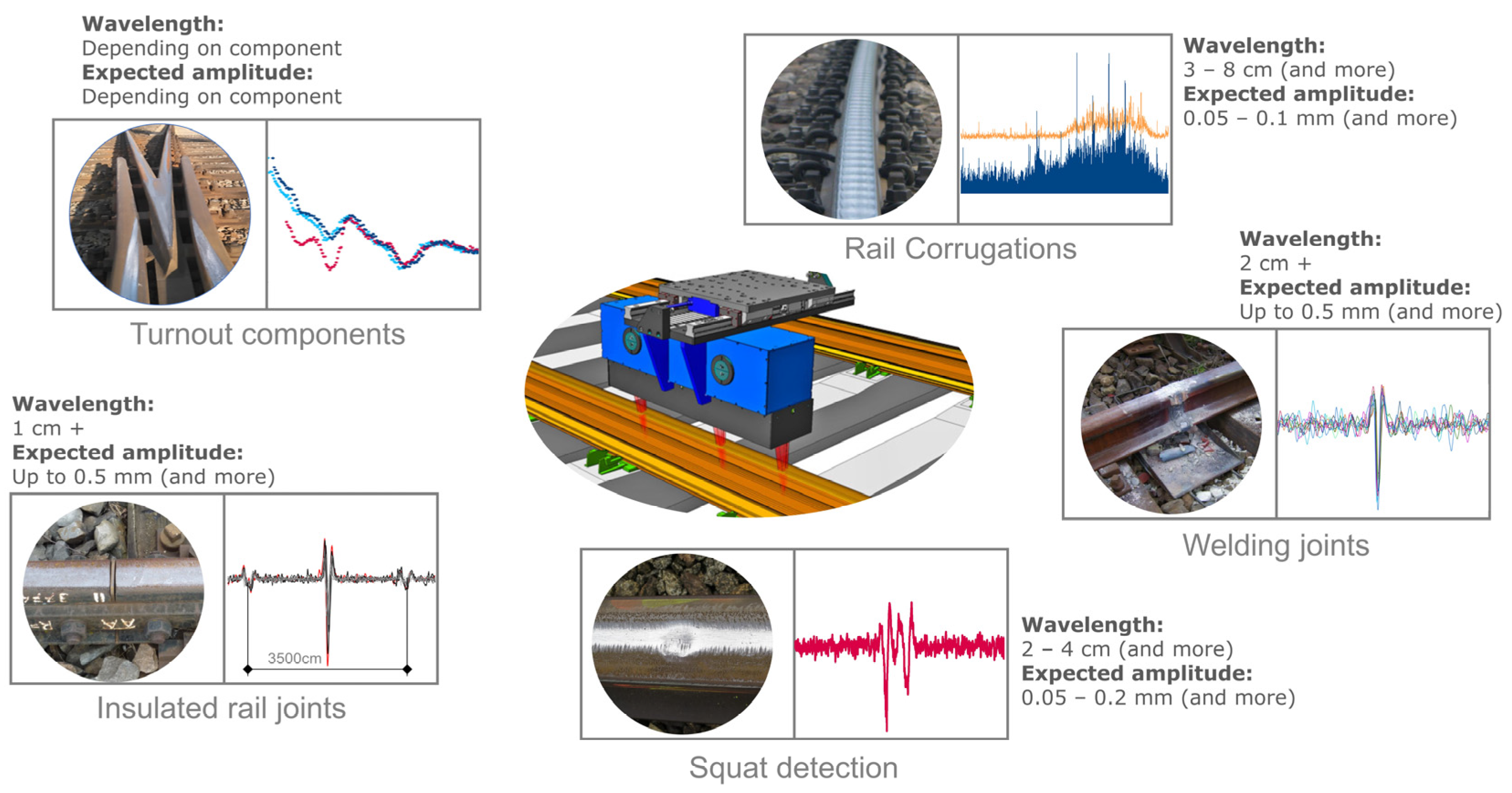 Applsci 12 02529 g003