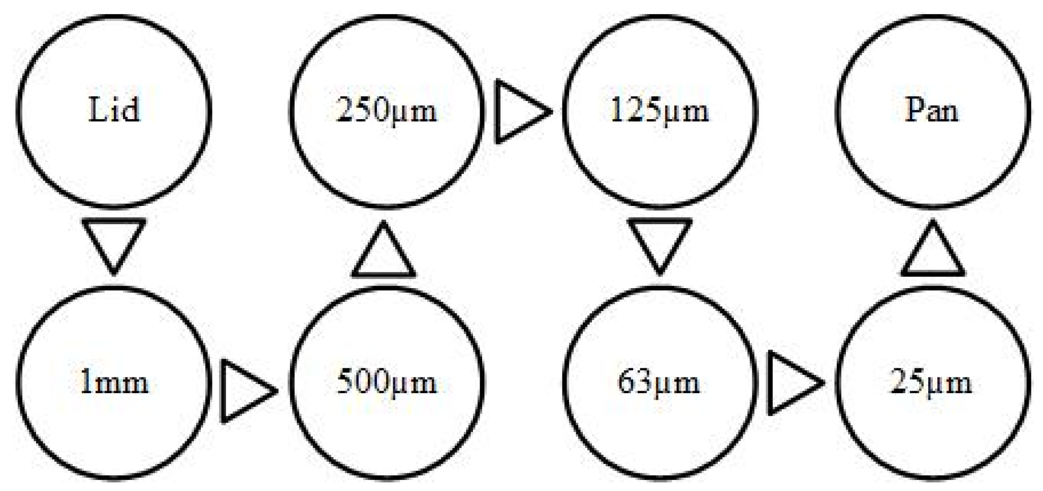 Applsci 12 02530 g001