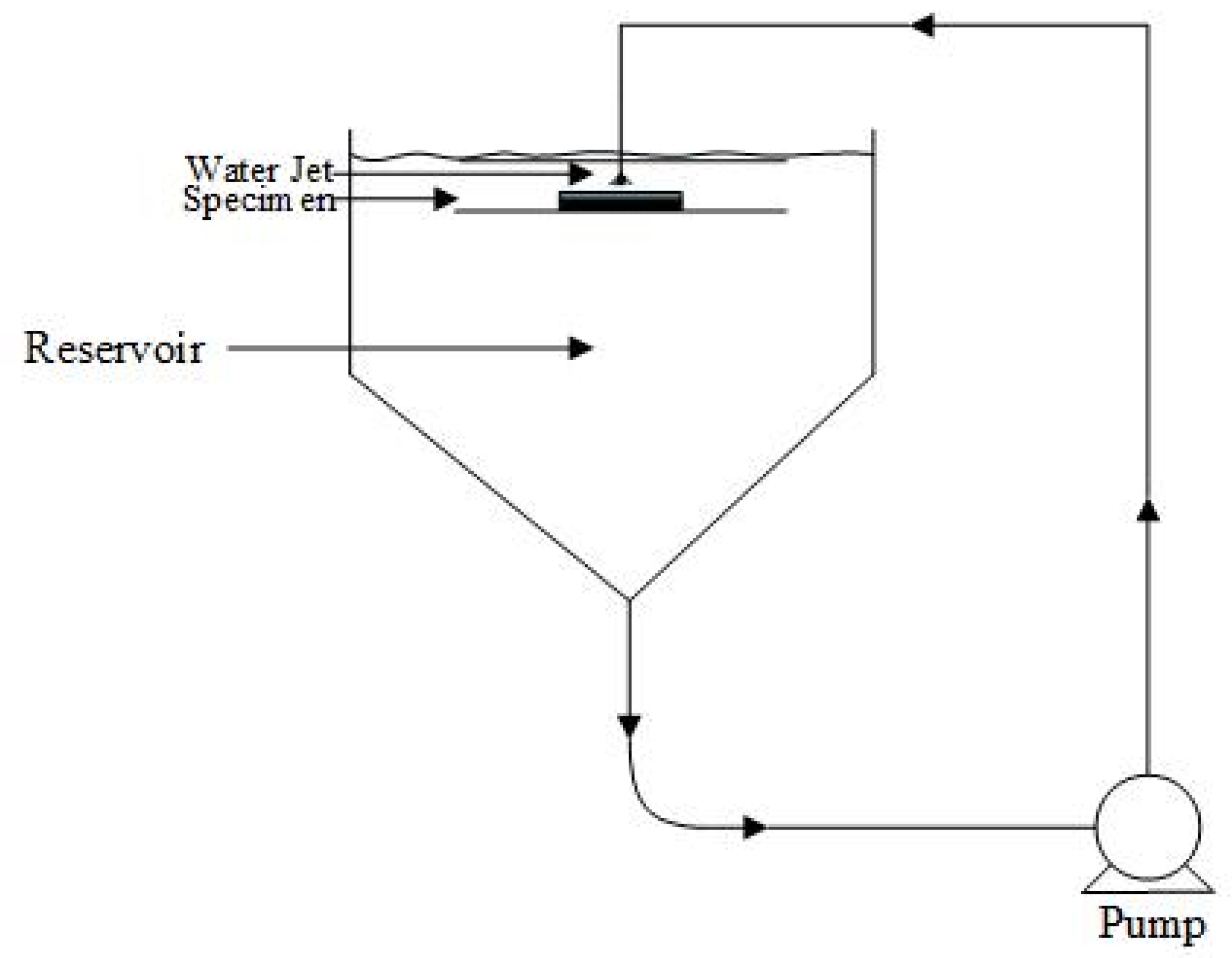 Applsci 12 02530 g003