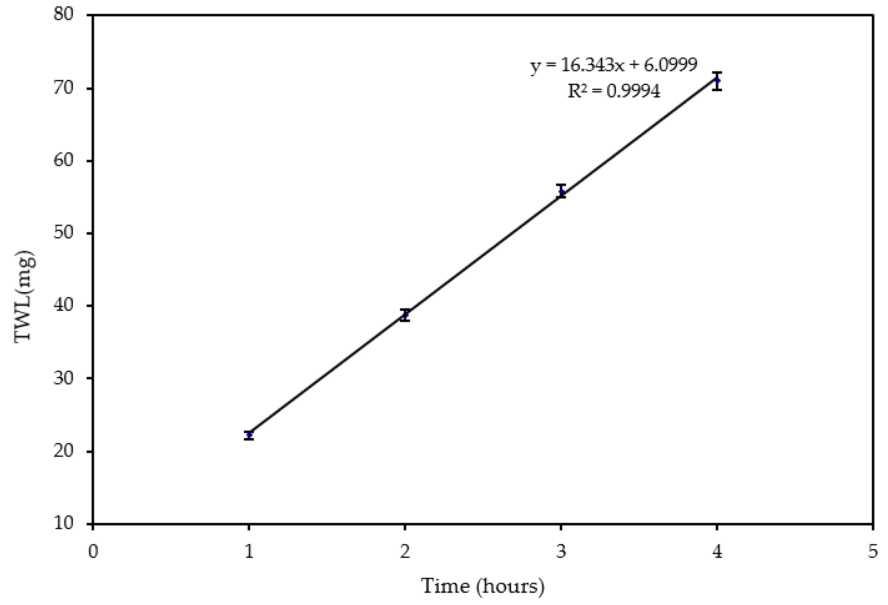 Applsci 12 02530 g004
