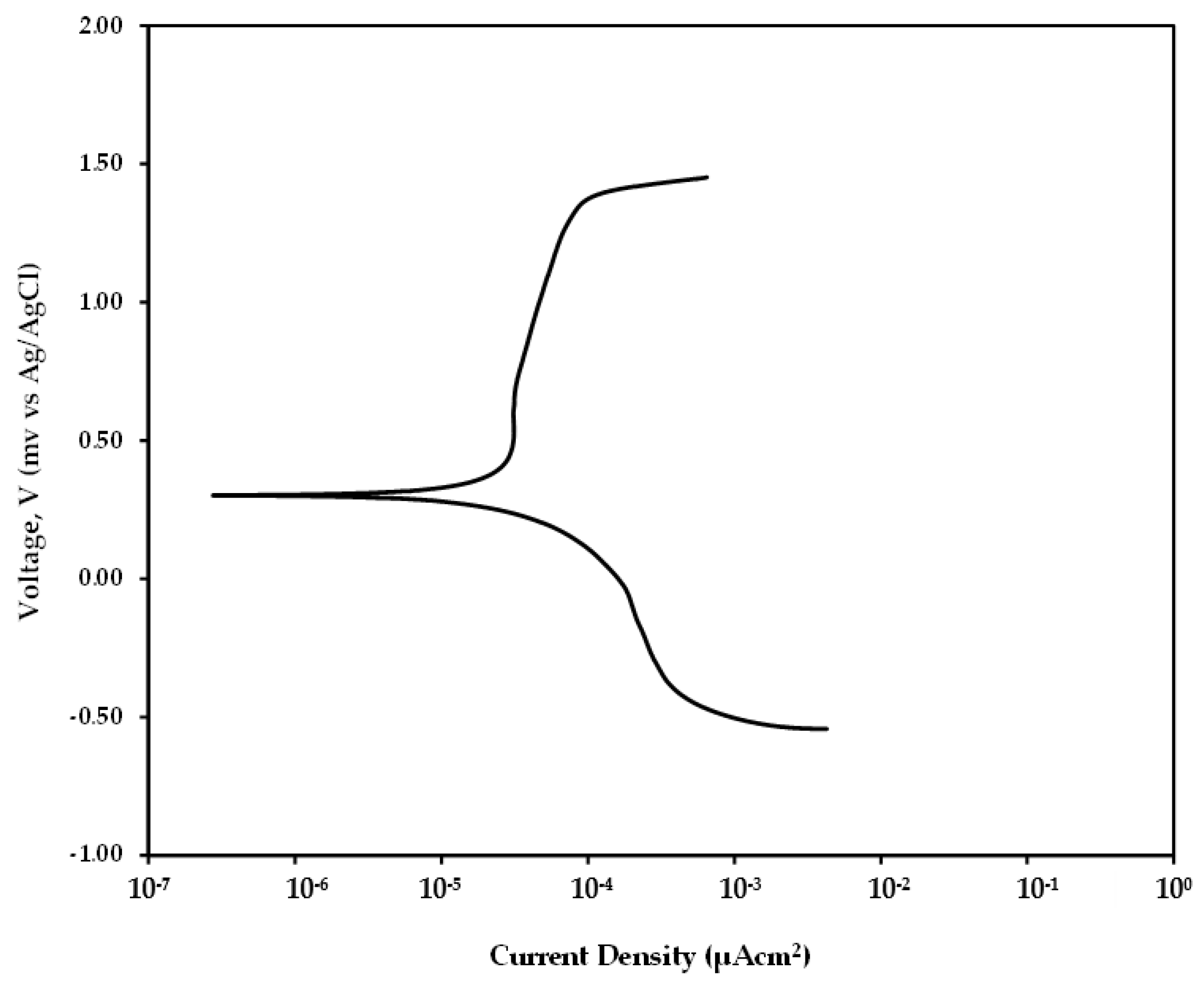 Applsci 12 02530 g008