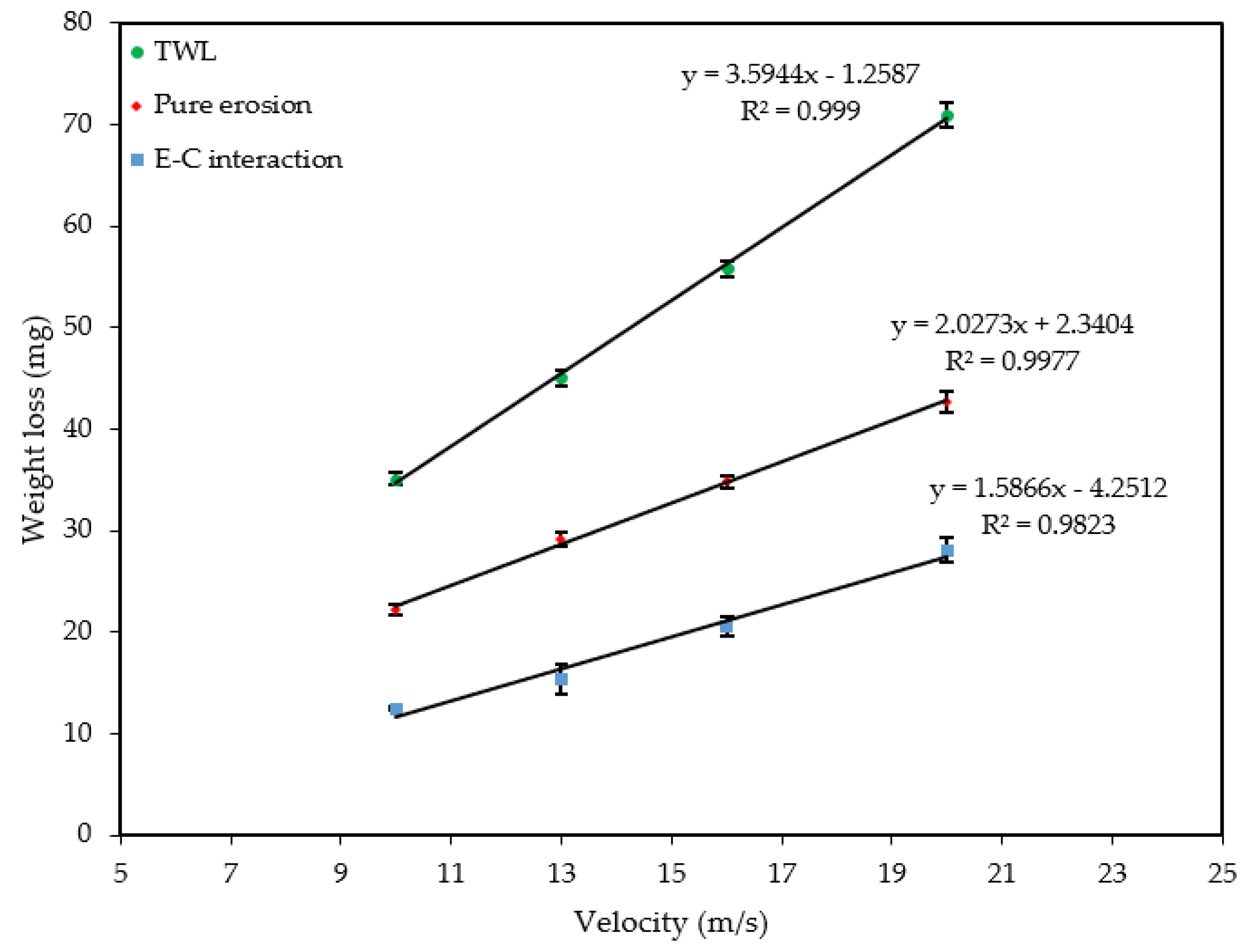 Applsci 12 02530 g009