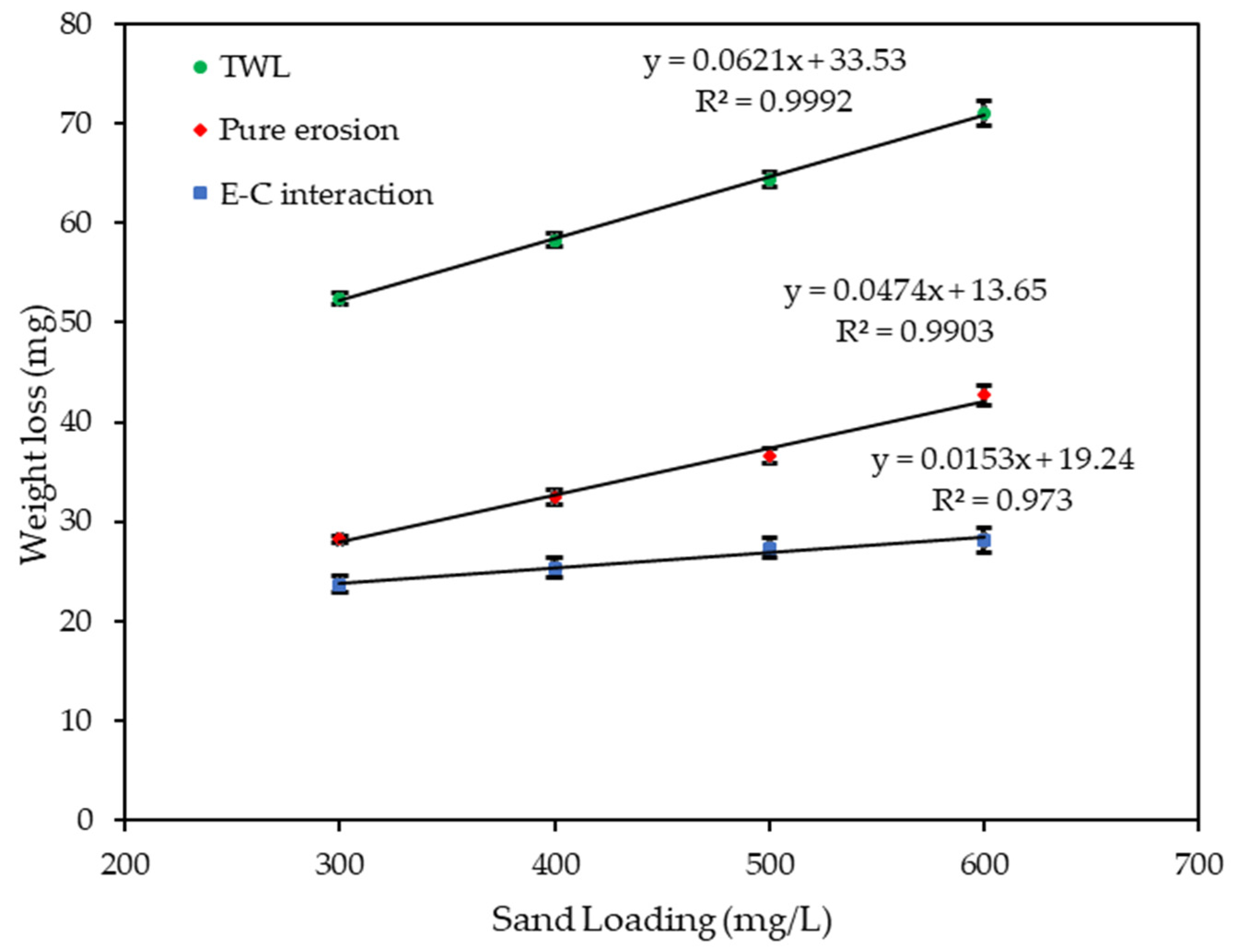 Applsci 12 02530 g010
