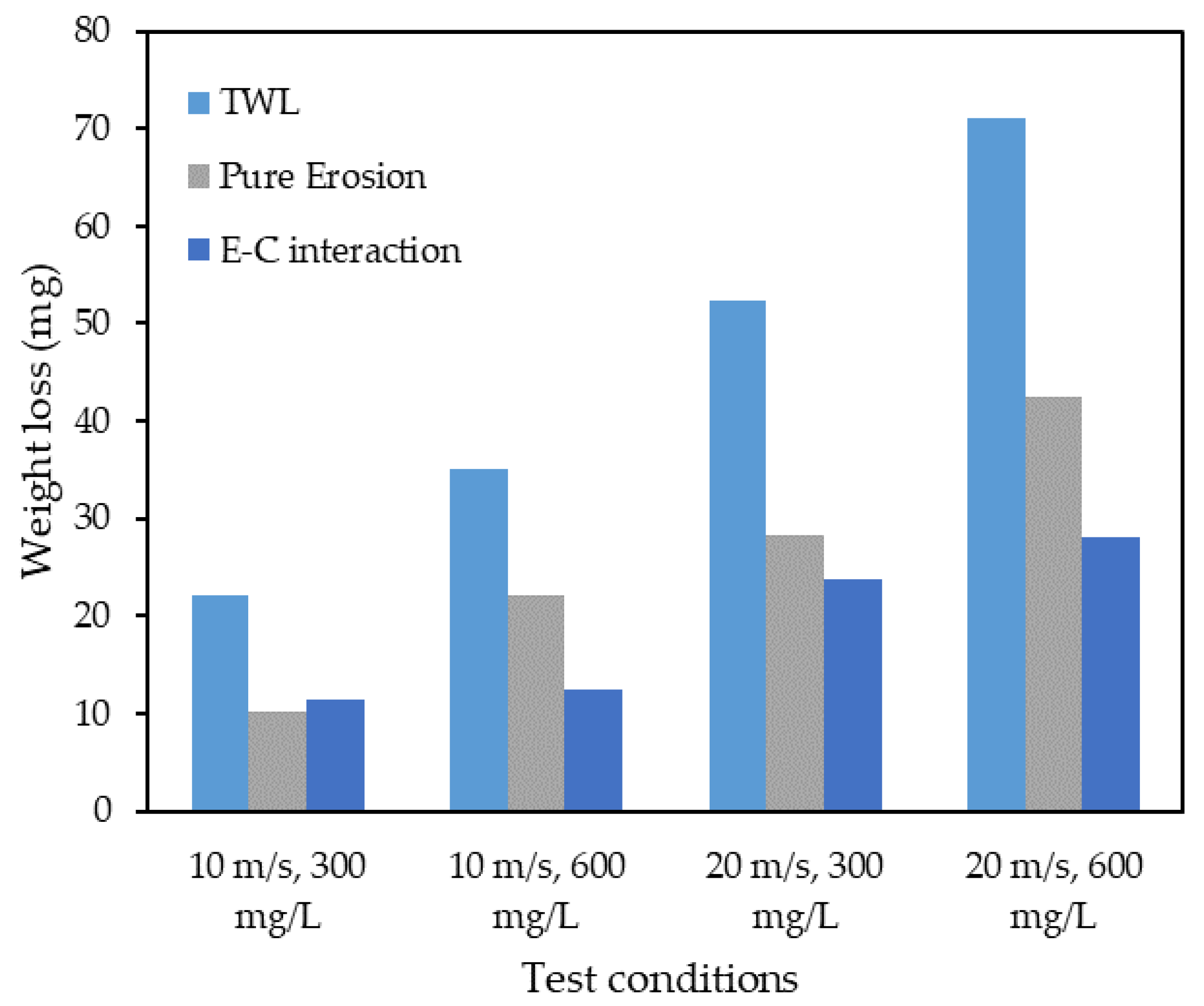Applsci 12 02530 g013