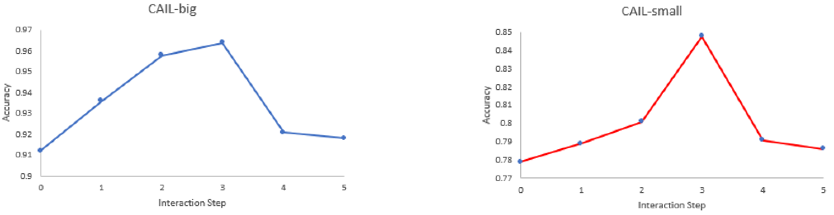 Applsci 12 02531 g006
