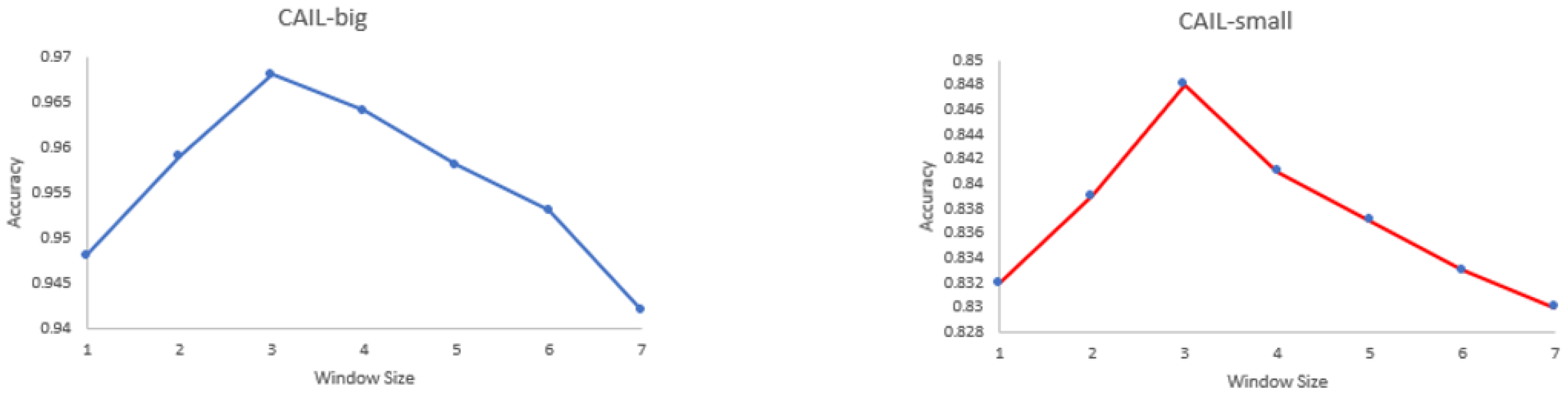 Applsci 12 02531 g007