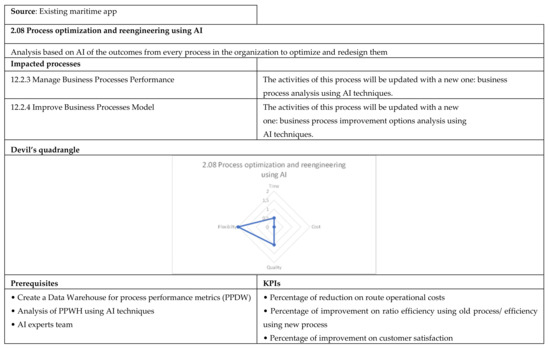 Applsci 12 02532 g0a12 550