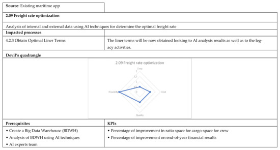Applsci 12 02532 g0a13 550