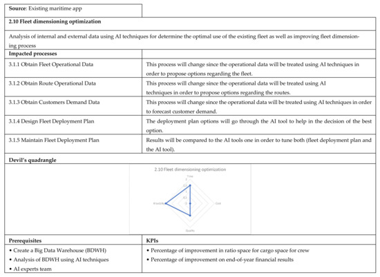 Applsci 12 02532 g0a14 550