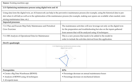 Applsci 12 02532 g0a15 550
