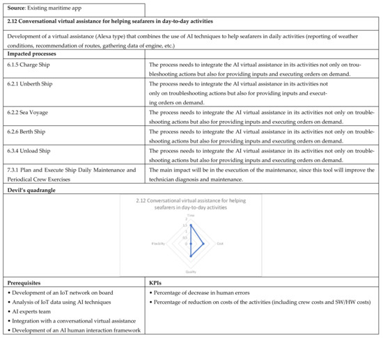 Applsci 12 02532 g0a16 550