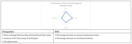 Applsci 12 02532 g0a17b 550