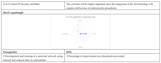 Applsci 12 02532 g0a19b 550