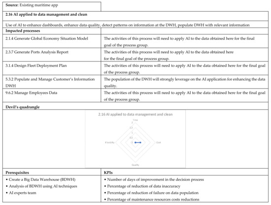 Applsci 12 02532 g0a20 550