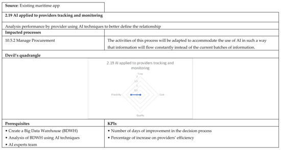 Applsci 12 02532 g0a23 550