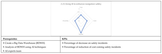 Applsci 12 02532 g0a25b 550