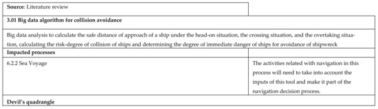 Applsci 12 02532 g0a27a 550