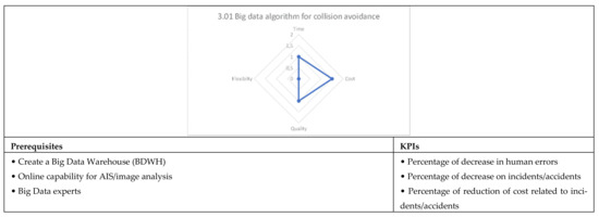 Applsci 12 02532 g0a27b 550