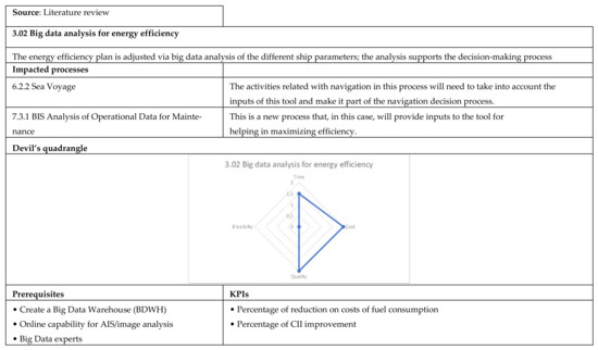 Applsci 12 02532 g0a28 550