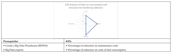 Applsci 12 02532 g0a29b 550