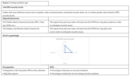 Applsci 12 02532 g0a30 550