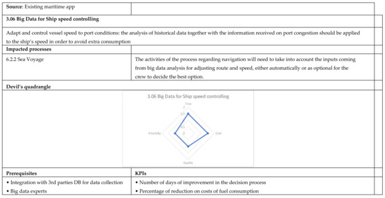 Applsci 12 02532 g0a32 550
