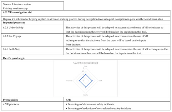 Applsci 12 02532 g0a34 550