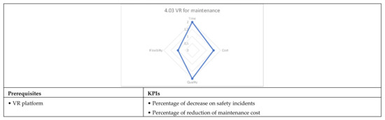 Applsci 12 02532 g0a35b 550