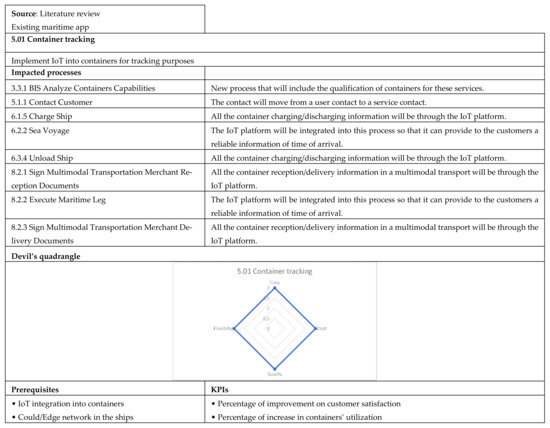 Applsci 12 02532 g0a36 550
