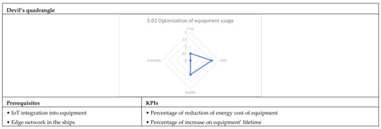 Applsci 12 02532 g0a37b 550