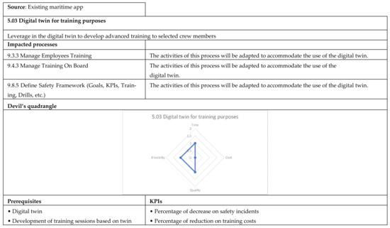 Applsci 12 02532 g0a38 550