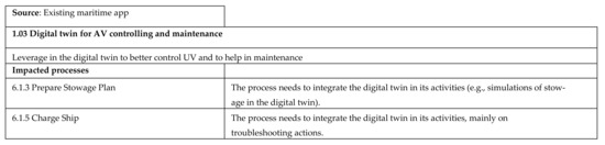 Applsci 12 02532 g0a3a 550