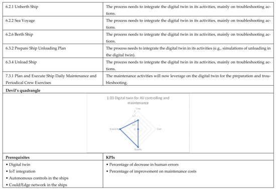 Applsci 12 02532 g0a3b 550