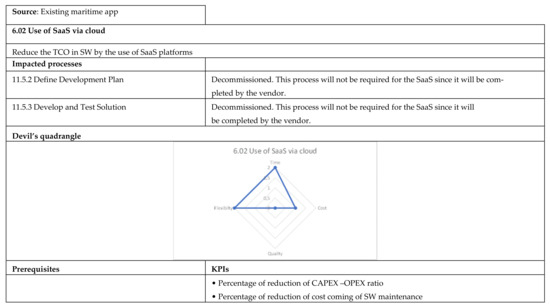 Applsci 12 02532 g0a40 550