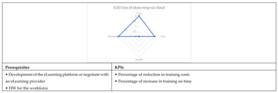 Applsci 12 02532 g0a41b 550