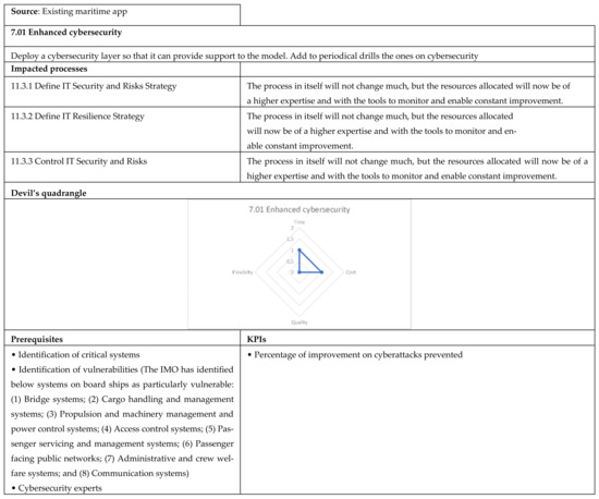 Applsci 12 02532 g0a42 550