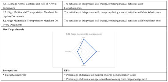 Applsci 12 02532 g0a43b 550