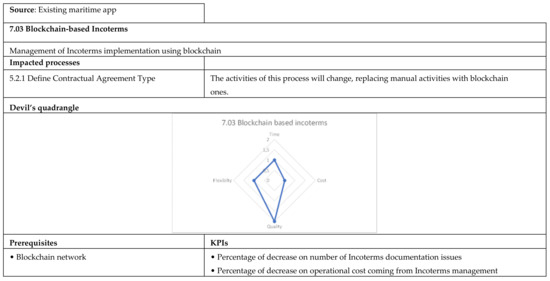 Applsci 12 02532 g0a44 550