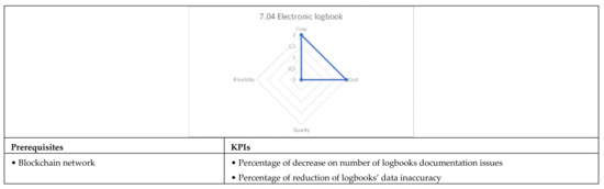 Applsci 12 02532 g0a45b 550