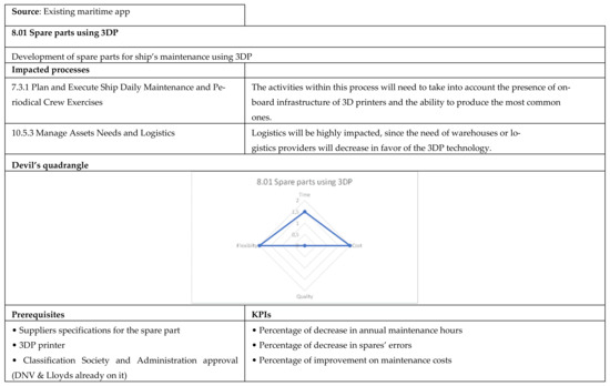 Applsci 12 02532 g0a46 550