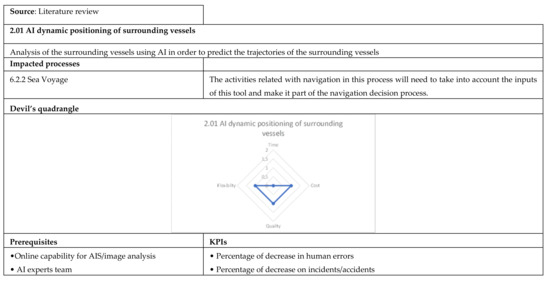 Applsci 12 02532 g0a5 550