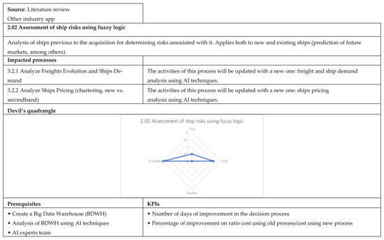 Applsci 12 02532 g0a6 550